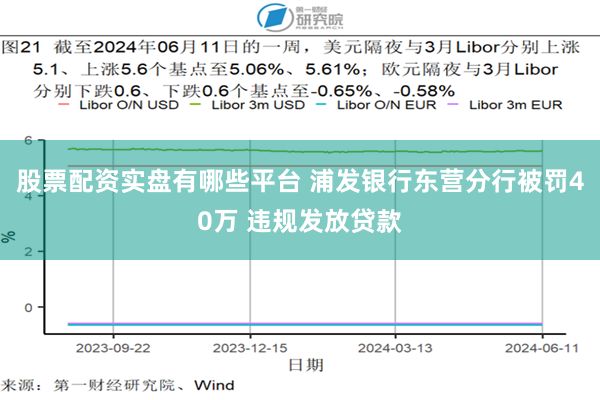 股票配资实盘有哪些平台 浦发银行东营分行被罚40万 违规发放贷款